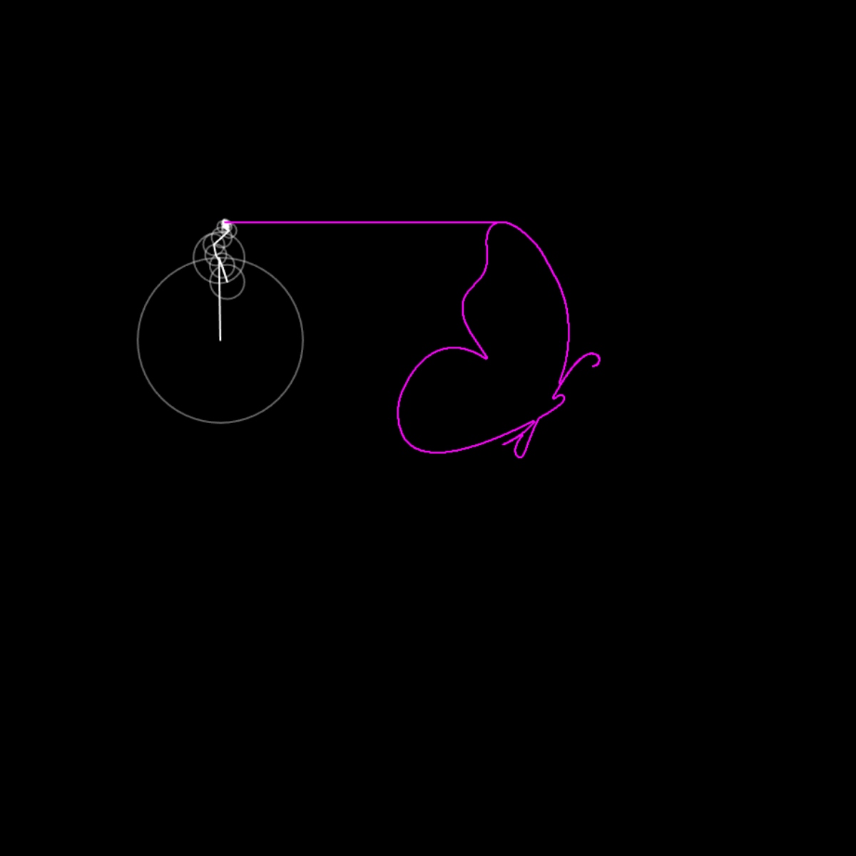 Fourier transform visualiser using epicycles